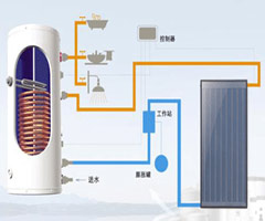 中央热水中心-桑乐太阳能-蒙城桑乐太阳能产品分类